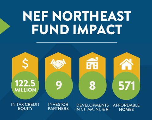 NE Fund PR