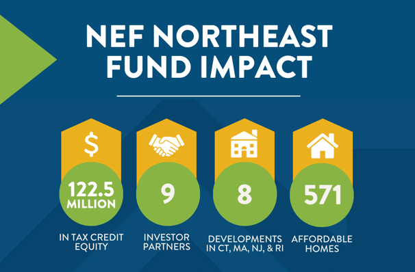 NE Fund PR