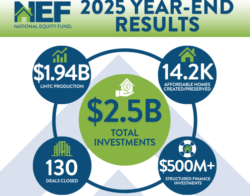 2025 Year End Results Infographic Final