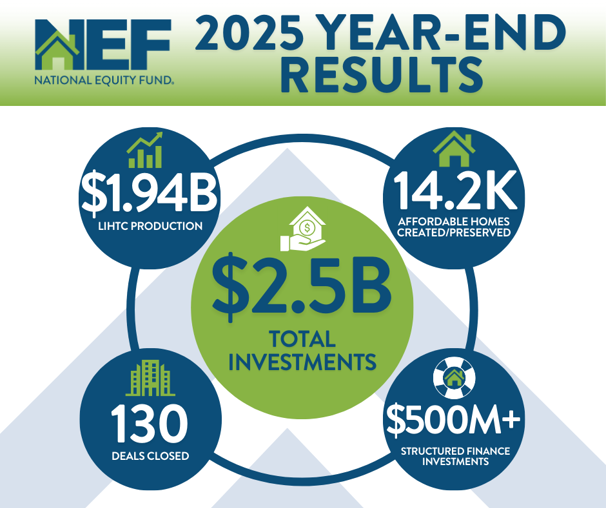 2025 Year End Results Infographic Final